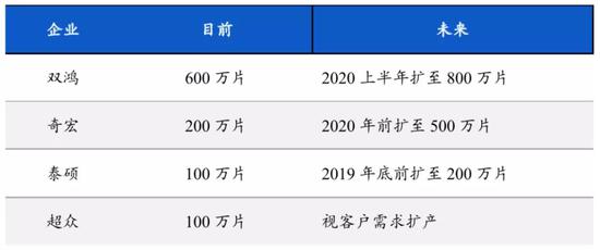 数据来源:各手机公司官网，国泰君安证券研究