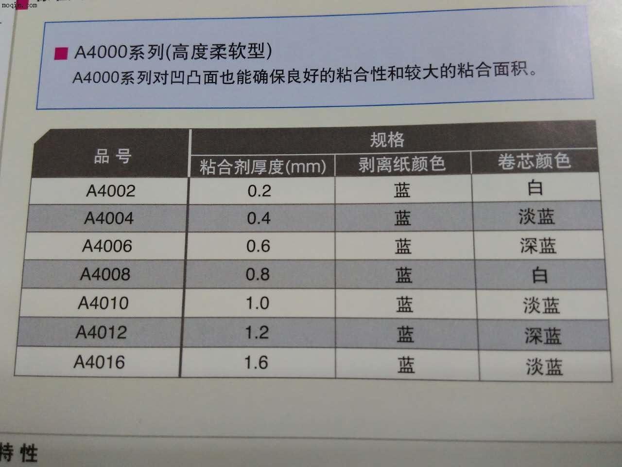 日东NITTO A4000系列 丙烯酸泡面胶带